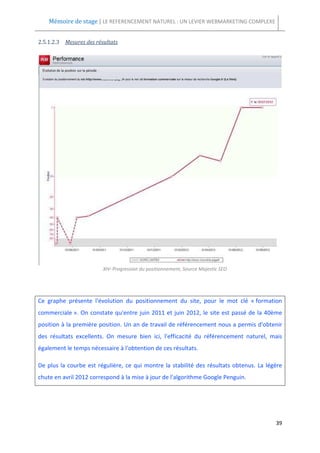 Mémoire de stage | LE REFERENCEMENT NATUREL : UN LEVIER WEBMARKETING COMPLEXE


2.5.1.2.3 Mesures des résultats




                         XIV- Progression du positionnement, Source Majestic SEO




Ce graphe présente l'évolution du positionnement du site, pour le mot clé « formation
commerciale ». On constate qu'entre juin 2011 et juin 2012, le site est passé de la 40ème
position à la première position. Un an de travail de référencement nous a permis d'obtenir
des résultats excellents. On mesure bien ici, l'efficacité du référencement naturel, mais
également le temps nécessaire à l'obtention de ces résultats.

De plus la courbe est régulière, ce qui montre la stabilité des résultats obtenus. La légère
chute en avril 2012 correspond à la mise à jour de l'algorithme Google Penguin.




                                                                                         39
 