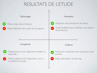 RESULTATS DE L’ETUDE

              Technologie                               Innovation


Mise en place de prototypes                   Intégration des procédures de risques

Faible réitération des cycles de conception   Faible ﬂexibilité dans la déﬁnition des besoins
                                              de production




              Complexité                                 Cadence


Prédominance d’une organisation dédiée ou     Paniﬁcation importante des ressources et des
matricielle                                   activités

Faible ajustement de l’organisation avec la   Faible optimisation du planning
complexité du projet
 