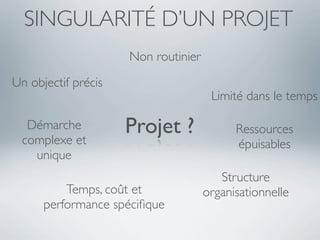 SINGULARITÉ D’UN PROJET
                     Non routinier
Un objectif précis
                                      Limité dans le temps

  Démarche
 complexe et
                     Projet ?              Ressources
                                           épuisables
   unique
                                        Structure
          Temps, coût et             organisationnelle
      performance spéciﬁque
 