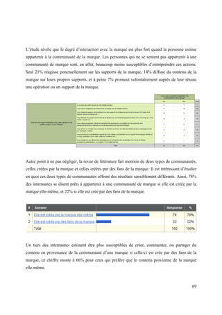 L’étude révèle que le degré d’interaction avec la marque est plus fort quand la personne estime
appartenir à la communauté de la marque. Les personnes qui ne se sentent pas appartenir à une
communauté de marque sont, en effet, beaucoup moins susceptibles d’entreprendre ces actions.
Seul 21% réagisse ponctuellement sur les supports de la marque, 14% diffuse du contenu de la
marque sur leurs propres supports, et à peine 7% promeut volontairement auprès de leur réseau
une opération ou un support de la marque.




Autre point à ne pas négliger, la revue de littérature fait mention de deux types de communautés,
celles créées par la marque et celles créées par des fans de la marque. Il est intéressant d’étudier
en quoi ces deux types de communautés offrent des résultats sensiblement différents. Ainsi, 78%
des internautes se disent prêts à appartenir à une communauté de marque si elle est créée par la
marque elle-même, et 22% si elle est crée par des fans de la marque.




Un tiers des internautes estiment être plus susceptibles de créer, commenter, ou partager du
contenu en provenance de la communauté d’une marque si celle-ci est crée par des fans de la
marque, ce chiffre monte à 66% pour ceux qui préfère que le contenu provienne de la marque
elle-même.



                                                                                                 69
 