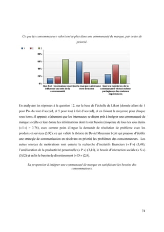 Ce que les consommateurs valorisent le plus dans une communauté de marque, par ordre de
                                              priorité.




En analysant les réponses à la question 12, sur la base de l’échelle de Likert (donnée allant de 1
pour Pas du tout d’accord, et 5 pour tout à fait d’accord), et en faisant la moyenne pour chaque
sous items, il apparait clairement que les internautes se disent prêt à intégrer une communauté de
marque si celle-ci leur donne les informations dont ils ont besoin (moyenne de tous les sous items
(« I ») = 3.76), avec comme point d’orgue la demande de résolution de problème avec les
produits et services (3,92), ce qui valide la théorie de David Meerman Scott qui propose d’établir
une stratégie de communication en résolvant en priorité les problèmes des consommateurs. Les
autres sources de motivations sont ensuite la recherche d’incitatifs financiers (« F ») (3,49),
l’amélioration de la productivité personnelle (« P ») (3,45), le besoin d’interaction sociale (« S »)
(3,02) et enfin le besoin de divertissement (« D » (2,9).

      La propension à intégrer une communauté de marque en satisfaisant les besoins des
                                      consommateurs.




                                                                                                  74
 