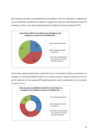 plus confiance aux autres consommateurs de ces produits et services. Néanmoins, il apparait que
les consommateurs accordent leur confiance et apporte leur crédit aux informations provenant de
la marque si celles-ci sont émises directement par les employés en leur nom propre (39%).



          J’accorde du crédit et ma confiance aux messages sur des
                 produits ou services si ils sont diffusé par ..



                                                       L’entreprise elle-même
                                24%
           37%
                                                       Les employés de cette
                                                       entreprise


                                                       D’autres consommateurs
                                                       des produits et services
                             39%                       de cette entreprise




En revanche, quand la question leur est posée de savoir s’il serait prêt à relayer ou commenter ces
messages, les internautes préfèrent réagir sur le contenu créé par la marque (à hauteur de 35%) et
par les employés de cette marque (44%) plutôt que par les autres consommateurs de ces produits
et services (21%).

          Etes vous plus susceptible de commenter ou de relayer les
           messages sur les produits et services si ils diffusés par ...


                                                        L’entreprise elle-même
                 21%
                                   35%
                                                        Les employés de cette
                                                        entreprise


                                                        D’autres consommateurs
                     44%                                des produits et services
                                                        de cette entreprise




                                                                                                79
 