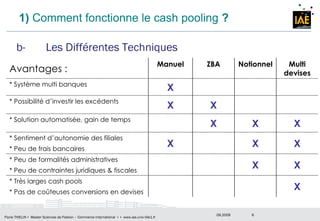b- Les Différentes Techniques 1)  Comment fonctionne le cash pooling  ?  Avantages : Manuel ZBA Notionnel Multi devises * ...