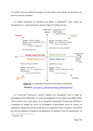 Ce système crée une cohésion de groupe et un bon climat social interne, les divisions et les
tensions sont donc moindres.


       Ce modèle managérial est caractérisé par Hersey et Blanchard155, deux experts du
management, de « mode participatif » tel que le figure le schéma suivant.

                                                         Centré sur les - Communication / écoute
                                                                           - Dialogue soutien
                                                              relations    - Climat / ambiance
                                                                                 Dynamique humaine
        Démagogue                                                                                           Paternaliste,
                                                                                                            manipulateur


                    Fonction : mobiliser, impliquer                  Fonction : accompagner, associer
                    Objectif : que les collaborateurs soient         Objectif : que les collaborateurs adhèrent
                    parties prenantes                                           Génère de la confiance
                              Génère de l’engagement
                                                                     Explications, conviction, persuasion
                    Ouverture, négociation

                                                                                                                    Centré sur les
                         MODE PARTICIPATIF                           MODE PERSUASIF                                    tâches

                                                                                                                     - Objectifs
                             MODE DELEGATIF                          MODE DIRECTIF                                   - Résultats
                                                                                                                     - Méthodes
                                                                                                                          Contenu
                Initiative, autonomie, confiance                     Organisation, consignes

                Fonction : responsabiliser                           Fonction : structurer
                Objectif : que les collaborateurs        se          Objectif : que les collaborateurs soient
                responsabilisent                                     efficaces
                          Génère du développement                              Génère de la sécurité


          Retrait, laissez                                                                                     Autoritaire
          faire


                      Figure 28 : Le leadership situationnel selon Hersey et Blanchard

                       SOURCE : www.inh.fr/.../idp/acteurs/modes_management.html


       Le « leadership situationnel » permet d’adapter son management selon le degré de
développement du collaborateur. Le mode de management le plus adapté, selon Marie Parker
Follet et Kurt Lewin, entre autres, est le management participatif. Il permet de mobiliser et
d’impliquer les équipes de travail en développant la participation active de chacun, en
impliquant l’équipe dans la prise de décisions et en apportant écoute et conseils. Ceci permet
de créer une ambiance de partage et de partenariat et d’atténuer le lien de subordination. En

155
      HERSEY, 1995

                                                                                                                   Page | 102
 