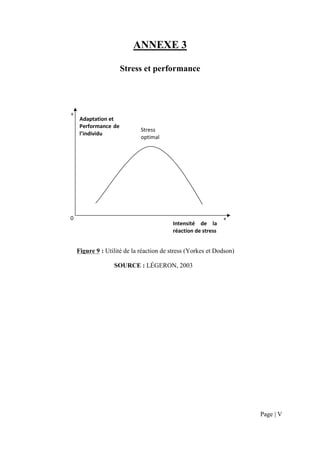 ANNEXE 3

                      Stress et performance




+
     Adaptation et
     Performance de
                             Stress
     l’individu
                             optimal




0                                                             +
                                         Intensité de la
                                         réaction de stress


    Figure 9 : Utilité de la réaction de stress (Yorkes et Dodson)

                  SOURCE : LÉGERON, 2003




                                                                     Page | V
 