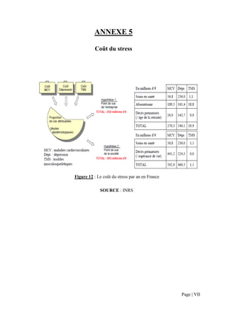 ANNEXE 5

           Coût du stress




Figure 12 : Le coût du stress par an en France

             SOURCE : INRS




                                                 Page | VII
 