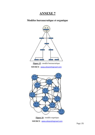 ANNEXE 7

Modèles bureaucratique et organique




     Figure 15 : modèle bureaucratique
   SOURCE : www.alexandregravel.com




        Figure 16 : modèle organique
    SOURCE : www.alexandregravel.com
                                         Page | IX
 