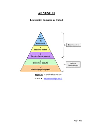 ANNEXE 10

Les besoins humains au travail




                                       Besoins sociaux




                                          Besoins
                                       fondamentaux




    Figure 21: la pyramide de Maslow

    SOURCE : www.semioscope.free.fr




                                              Page | XIII
 