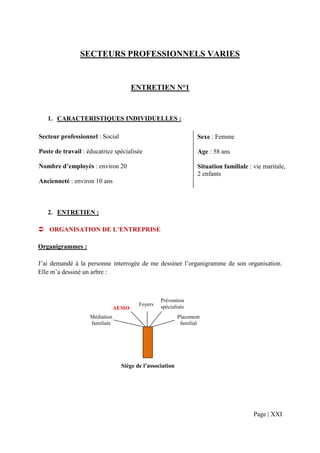SECTEURS PROFESSIONNELS VARIES


                                       ENTRETIEN N°1



   1. CARACTERISTIQUES INDIVIDUELLES :

Secteur professionnel : Social                                     Sexe : Femme

Poste de travail : éducatrice spécialisée                          Age : 58 ans

Nombre d’employés : environ 20                                     Situation familiale : vie maritale,
                                                                   2 enfants
Ancienneté : environ 10 ans



   2. ENTRETIEN :

    ORGANISATION DE L’ENTREPRISE

Organigrammes :

J’ai demandé à la personne interrogée de me dessiner l’organigramme de son organisation.
Elle m’a dessiné un arbre :



                                                  Prévention
                                         Foyers   spécialisée
                                AEMO
                    Médiation                              Placement
                    familiale                               familial




                                  Siège de l’association




                                                                                         Page | XXI
 