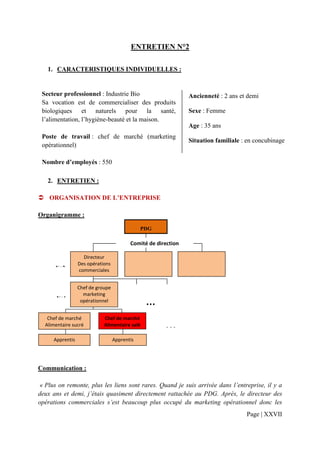 ENTRETIEN N°2

   1. CARACTERISTIQUES INDIVIDUELLES :


 Secteur professionnel : Industrie Bio                          Ancienneté : 2 ans et demi
 Sa vocation est de commercialiser des produits
 biologiques et naturels pour la santé,                         Sexe : Femme
 l’alimentation, l’hygiène-beauté et la maison.
                                                                Age : 35 ans
 Poste de travail : chef de marché (marketing
                                                                Situation familiale : en concubinage
 opérationnel)

 Nombre d’employés : 550

   2. ENTRETIEN :

    ORGANISATION DE L’ENTREPRISE

Organigramme :

                                               PDG

                                          Comité de direction

                    Directeur
                  Des opérations
      N+2         commerciales


                  Chef de groupe
                    marketing
       N+1         opérationnel                 …
   Chef de marché            Chef de marché
  Alimentaire sucré          Alimentaire salé          …
      Apprentis                    Apprentis




Communication :

 « Plus on remonte, plus les liens sont rares. Quand je suis arrivée dans l’entreprise, il y a
deux ans et demi, j’étais quasiment directement rattachée au PDG. Après, le directeur des
opérations commerciales s’est beaucoup plus occupé du marketing opérationnel donc les
                                                                                     Page | XXVII
 