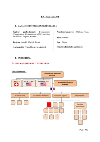 ENTRETIEN N°5


   1. CARACTERISTIQUES INDIVIDUELLES :

 Secteur     professionnel :  Evènementiel               Nombre d’employés : 20 (Siège France
 (Organisation d’événements MICE : meeting,
 Incentive, Congress, Events)                            Sexe : Femme

 Poste de travail : Chef de Projet                       Age : 56 ans

 Ancienneté : 10 ans (depuis la création)                Situation familiale : célibataire




   2. ENTRETIEN :

   ORGANISATION DE L’ENTREPRISE


Organigramme :
                                          Founder and managing
                                                director


GENEVE         NEW YORK          SAN FRANCISCO
                                                          Associate & finance
                                                               director




   Creative team         IT & technical production   Production logistics       Development




                                                                                  Database
                                                                                 management




                                                                                     Page | XLI
 