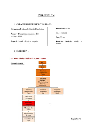 ENTRETIEN N°6



   1. CARACTERISTIQUES INDIVIDUELLES :

Secteur professionnel : Grande Distribution                     Ancienneté : 9 ans

                                                                Sexe : Homme
Nombre d’employés : magasin : 21 /
société : 8500                                                  Age : 39 ans

Poste de travail : directeur magasin                            Situation familiale : marié, 3
                                                                enfants



   2. ENTRETIEN :


    ORGANISATION DE L’ENTREPRISE

                                           PDG
Organigramme :
                                           DG

                                         Directeur
                                       d’exploitation
                                          France

                                          Services
                                         centraux :
                                       RH, Marketing,
                                          Finances,
                                       Comptabilité …

                   Directeur             Directeur           Directeur
                  Opérationnel          Opérationnel        Opérationnel
                     Ouest                  Sud                Nord

                   Directeurs
                   régionaux

                  Directeurs
                  magasins
                                                        …
                 Managers des
                   ventes

                 Coordinateurs
                   de vente

                 Conseillères de                                                     Page | XLVII
                     vente
 