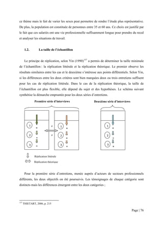 ce thème mais le fait de varier les sexes peut permettre de rendre l’étude plus représentative.
De plus, la population est constituée de personnes entre 35 et 60 ans. Ce choix est justifié par
le fait que ces salariés ont une vie professionnelle suffisamment longue pour prendre du recul
et analyser les situations de travail.


       1.2.         La taille de l’échantillon


       Le principe de réplication, selon Yin (1990)137 a permis de déterminer la taille minimale
de l’échantillon : la réplication littérale et la réplication théorique. Le premier observe les
résultats similaires entre les cas et le deuxième s’intéresse aux points différentiels. Selon Yin,
si les différences entre les deux critères sont bien marquées deux ou trois entretiens suffisent
pour les cas de réplication littérale. Dans le cas de la réplication théorique, la taille de
l’échantillon est plus flexible, elle dépend du sujet et des hypothèses. Le schéma suivant
synthétise la démarche empruntée pour les deux séries d’entretiens.
               Première série d’interviews                 Deuxième série d’interviews




          1                    ≠       1                              1
                =                          =                              =

          2                    ≠       2                              2
                =                          =                              =

          3     =                      3                              3
                                           =                              =


               Réplication littérale

              Réplication théorique



       Pour la première série d’entretiens, menée auprès d’acteurs de secteurs professionnels
différents, les deux objectifs on été poursuivis. Les témoignages de chaque catégorie sont
distincts mais les différences émergent entre les deux catégories ;




137
      THIETART, 2006, p. 215

                                                                                         Page | 76
 