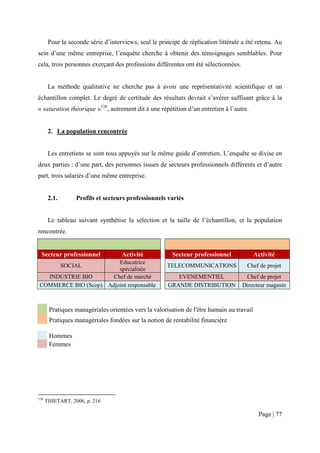 Pour la seconde série d’interviews, seul le principe de réplication littérale a été retenu. Au
sein d’une même entreprise, l’enquête cherche à obtenir des témoignages semblables. Pour
cela, trois personnes exerçant des professions différentes ont été sélectionnées.


       La méthode qualitative ne cherche pas à avoir une représentativité scientifique et un
échantillon complet. Le degré de certitude des résultats devrait s’avérer suffisant grâce à la
« saturation théorique »138, autrement dit à une répétition d’un entretien à l’autre.


       2. La population rencontrée


       Les entretiens se sont tous appuyés sur le même guide d’entretien. L’enquête se divise en
deux parties : d’une part, des personnes issues de secteurs professionnels différents et d’autre
part, trois salariés d’une même entreprise.


       2.1.       Profils et secteurs professionnels variés


       Le tableau suivant synthétise la sélection et la taille de l’échantillon, et la population
rencontrée.


  Secteur professionnel             Activité            Secteur professionnel              Activité
                        Educatrice
     SOCIAL                                           TELECOMMUNICATIONS               Chef de projet
                        spécialisée
  INDUSTRIE BIO       Chef de marché                      EVENEMENTIEL                Chef de projet
COMMERCE BIO (Scop) Adjoint responsable                GRANDE DISTRIBUTION           Directeur magasin



       Pratiques managériales orientées vers la valorisation de l'être humain au travail
       Pratiques managériales fondées sur la notion de rentabilité financière

       Hommes
       Femmes




138
      THIETART, 2006, p. 216

                                                                                            Page | 77
 