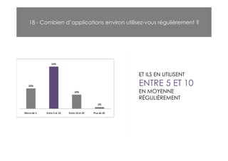 18 - Combien d’applications environ utilisez-vous régulièrement ?




                                         ET ILS EN UTILISENT
                                         ENTRE 5 ET 10
                                         EN MOYENNE
                                         RÉGULIÈREMENT
 
