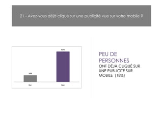 21 - Avez-vous déjà cliqué sur une publicité vue sur votre mobile ?




                                          PEU DE
                                          PERSONNES
                                          ONT DÉJÀ CLIQUÉ SUR
                                          UNE PUBLICITÉ SUR
                                          MOBILE (18%)
 