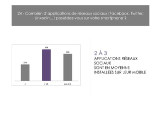 24 - Combien d’applications de réseaux sociaux (Facebook, Twitter,
        Linkedin…) possédez-vous sur votre smartphone ?




                                        2À3
                                        APPLICATIONS RÉSEAUX
                                        SOCIAUX
                                        SONT EN MOYENNE
                                        INSTALLÉES SUR LEUR MOBILE
 