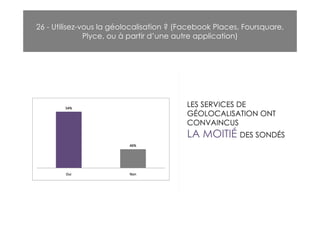 26 - Utilisez-vous la géolocalisation ? (Facebook Places, Foursquare,
               Plyce, ou à partir d’une autre application)




                                          LES SERVICES DE
                                          GÉOLOCALISATION ONT
                                          CONVAINCUS
                                          LA MOITIÉ DES SONDÉS
 
