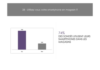 28 - Utilisez vous votre smartphone en magasin ?




                               74%
                               DES SONDÉS UTILISENT LEURS
                               SMARTPHONES DANS LES
                               MAGASINS
 