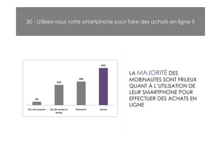 30 - Utilisez-vous votre smartphone pour faire des achats en ligne ?




                                         LA MAJORITÉ DES
                                         MOBINAUTES SONT FRILEUX
                                         QUANT À L’UTILISATION DE
                                         LEUR SMARTPHONE POUR
                                         EFFECTUER DES ACHATS EN
                                         LIGNE
 
