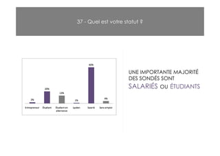 37 - Quel est votre statut ?




                     UNE IMPORTANTE MAJORITÉ
                     DES SONDÉS SONT
                     SALARIÉS   OU ÉTUDIANTS
 