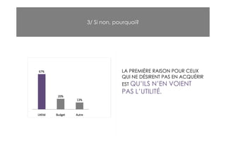 3/ Si non, pourquoi?




             LA PREMIÈRE RAISON POUR CEUX
             QUI NE DÉSIRENT PAS EN ACQUÉRIR
             EST QU’ILSN’EN VOIENT
             PAS L’UTILITÉ.
 