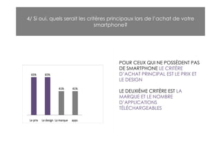 4/ Si oui, quels serait les critères principaux lors de l’achat de votre
                               smartphone?




                                       POUR CEUX QUI NE POSSÈDENT PAS
                                       DE SMARTPHONE LE CRITÈRE
                                       D’ACHAT PRINCIPAL EST LE PRIX ET
                                       LE DESIGN

                                       LE DEUXIÈME CRITÈRE EST LA
                                       MARQUE ET LE NOMBRE
                                       D’APPLICATIONS
                                       TÉLÉCHARGEABLES
 