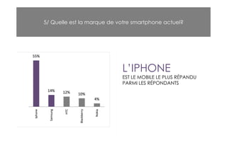 5/ Quelle est la marque de votre smartphone actuel?




                            L’IPHONE
                            EST LE MOBILE LE PLUS RÉPANDU
                            PARMI LES RÉPONDANTS
 