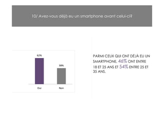10/ Avez-vous déjà eu un smartphone avant celui-ci?




                               PARMI CEUX QUI ONT DÉJÀ EU UN
                               SMARTPHONE, 46% ONT ENTRE
                               18 ET 25 ANS ET 54% ENTRE 25 ET
                               35 ANS.
 