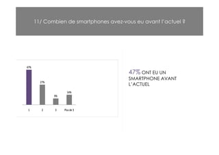 11/ Combien de smartphones avez-vous eu avant l’actuel ?




                                   47% ONT EU UN
                                   SMARTPHONE AVANT
                                   L’ACTUEL
 