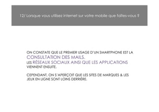 12/ Lorsque vous utilisez internet sur votre mobile que faîtes-vous ?




    ON CONSTATE QUE LE PREMIER USAGE D’UN SMARTPHONE EST LA
    CONSULTATION DES MAILS.
    LES RÉSEAUX SOCIAUX      AINSI QUE LES APPLICATIONS
    VIENNENT ENSUITE.

    CEPENDANT, ON S’APERÇOIT QUE LES SITES DE MARQUES & LES
    JEUX EN LIGNE SONT LOINS DERRIÈRE.
 