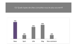 13/ Quels types de sites consultez-vous le plus souvent?
 