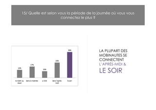 15/ Quelle est selon vous la période de la journée où vous vous
                      connectez le plus ?




                                           LA PLUPART DES
                                           MOBINAUTES SE
                                           CONNECTENT
                                           L’APRÈS-MIDI &

                                           LE SOIR
 