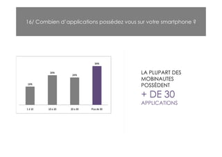 16/ Combien d’applications possédez vous sur votre smartphone ?




                                          LA PLUPART DES
                                          MOBINAUTES
                                          POSSÈDENT

                                          + DE 30
                                          APPLICATIONS
 