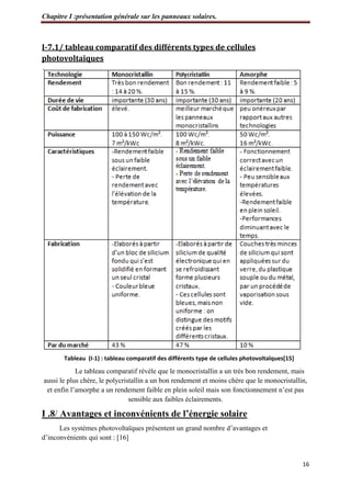 Chapitre I :présentation générale sur les panneaux solaires.
16
I-7.1/ tableau comparatif des différents types de cellules
photovoltaïques
Tableau (I-1) : tableau comparatif des différents type de cellules photovoltaïques[15]
Le tableau comparatif révèle que le monocristallin a un très bon rendement, mais
aussi le plus chère, le polycristallin a un bon rendement et moins chère que le monocristallin,
et enfin l’amorphe a un rendement faible en plein soleil mais son fonctionnement n’est pas
sensible aux faibles éclairements.
I .8/ Avantages et inconvénients de l’énergie solaire
Les systèmes photovoltaïques présentent un grand nombre d’avantages et
d’inconvénients qui sont : [16]
 