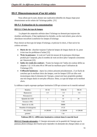 Chapitre III : les différentes formes d’éclairage solaire
51
III-5/ Dimensionnement d’un kit solaire
Nous allons par la suite, donner une explication détaillée de chaque étape pour
dimensionner un kit solaire de l’éclairage public. [31]
III-5.1/ Estimation de la consommation
III-5.1.1/ Choix du type de lampes
La plupart des ampoules utilisées dans l’éclairage ne donnent pas toujours des
résultats satisfaisants, il faut rapidement les éteindre, ou être mal éclairé, pour cela les
chercheurs travaillent à améliorer les lampes d’éclairage.
Pour choisir un bon type de lampe d’éclairage, et préciser le choix, il faut suivre les
critères suivants :
 Durée de vie : chercher toujours l’achat de lampes de longue durée de vie, pour
éviter tous les problèmes d’achat [32].
 Watt, la puissance : le watt est l’unité de mesure de la puissance électrique
produit par l’ampoule, plus le nombre de watt est élevé plus l’ampoule consomme
de l’électricité [32].
 Indice de rendu des couleurs : Toutes les lampes de l’indice de couleur défini au
chapitre 1 (§ 1.4.8) entre 80 et 100 sont les meilleurs pour l’utilisation de
l’éclairage [32].
 l’efficacité lumineuse : Apres les critères présenté précédemment , il est facile de
conclure que le meilleur choix des lampes, sont les lampes LED car elles sont
économiques dans le domaine de l’énergie, conservent leurs propriétés pendant
une très longue durée et sont plus efficaces. Donc, ce type de lampe est le meilleur
choix.
Le tableau ci-après regroupe quelques luminaires LED qui existent sur le marché national
Tableau (III-1) : différentes luminaires existent dans le marché local
III-5.1.2/ Energie nécessaire : L’énergie nécessaire est la quantité de l’énergie que le
panneau photovoltaïque doit fournir pour répondre à la demande des charges (dans ce cas
 