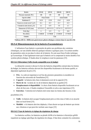 Chapitre III : les différentes formes d’éclairage solaire
55
Tableau (III-2) : Différents générateurs photovoltaïques existent dans le marché [34]
III-5.4/ Dimensionnement de la batterie d’accumulateurs
L’utilisation d’une batterie va permettre de palier aux problèmes des variations
climatiques, sur une échelle allant de quelques minutes à quelques jours. Un certain nombre
de paramètres entre en jeu dans le choix de la batterie. Ils sont aussi bien d’ordre technique
qu’économique. Il faut également noter que la batterie est le composant le moins durable d’un
système photovoltaïque. Il faudra donc le remplacer avant les panneaux [33].
III-5.4.1/ Déterminer l'offre locale compatible avec le budget
La démarche consiste à dresser la liste des batteries disponibles entrant dans les limites
du budget, les batteries utilisées doivent être disponibles localement et de bonne qualité, et
dépendent également du prix [33].
 Prix : Le coût est important et est l'un des premiers paramètres à considérer en
fonction des nécessités de l'installation.[33]
 Capacité : la batterie doit, bien évidemment avoir de la capacité [33].
 Durée de vie : la durée de vie de la batterie dépend de sa qualité.[33]
 Remplacement et disponibilité : le choix d'une batterie disponible localement est un
choix de bon sens .il faudra remplacer l'ensemble et cela a une importance [33].
 Entretien : l’entretien de la batterie doit rester dans les limites des besoins et des
possibilités [33].
 Taille : la batterie doit occuper l'emplacement prévu et être mise à l'abri et en sécurité
dans un local fermé [33].
 Mobilité : si la batterie doit être déplacée, il faut choisir un type de batterie qui résiste
aux vibrations et qui peut être inclinée sans risque [33]
III-5.4.2/ Type de batterie et réglage du régulateur de charge
Les batteries scellées, les batteries au plomb AGM et les batteries à électrolyte gélifié
requièrent un réglage spécifique du régulateur de charge, il faut donc connaitre les contraintes
 