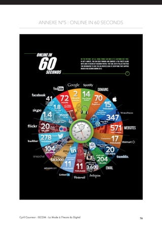 Cyril Couvreur - ISCOM - La Mode à l’heure du Digital 74
ANNEXE N°5 : ONLINE IN 60 SECONDS
 