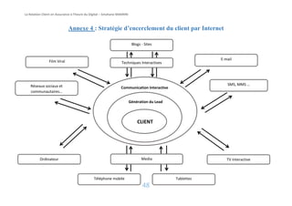 Les enjeux de la relation client en Assurance à l'heure du digital ...