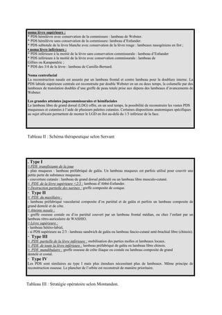 noma lèvre supérieure :
* PDS hémilèvre avec conservation de la commissure : lambeau de Webster.
* PDS hémilèvre sans conservation de la commissure: lambeau d’Estlander.
* PDS subtotale de la lèvre blanche avec conservation de la lèvre rouge : lambeaux nasogéniens en îlot ;
• noma lèvre inférieure :
* PDS inférieure à la moitié de la lèvre sans conservation commissurale : lambeau d’Estlander
* PDS inférieure à la moitié de la lèvre avec conservation commissurale : lambeau de
Gillies ou Karapandzic ;
* PDS des 3/4 de la lèvre : lambeau de Camille-Bernard.

Noma centrofacial
La reconstruction nasale est assurée par un lambeau frontal et contre lambeau pour la doublure interne. La
PDS labiale supérieure centrale est reconstruite par double Webster en un ou deux temps, la columelle par des
lambeaux de translation doublés d’une greffe de peau totale prise aux dépens des lambeaux d’avancements de
Webster.

Les grandes atteintes jugocommissurales et hémifaciales
Le lambeau libre de grand dorsal (LDG) offre, en un seul temps, la possibilité de reconstruire les vastes PDS
muqueuses et cutanées à l’aide de plusieurs palettes cutanées. Certaines dispositions anatomiques spécifiques
au sujet africain permettent de monter le LGD en îlot au-delà du 1/3 inférieur de la face.




Tableau II : Schéma thérapeutique selon Servant




. Type I
¤ PDS transfixiante de la joue
- plan muqueux : lambeau préfabriqué de galéa. Un lambeau muqueux est parfois utilisé pour couvrir une
petite perte de substance muqueuse.
- couverture cutanée : lambeau de grand dorsal pédiculé ou un lambeau libre musculo-cutané.
¤ PDS de la lèvre supérieure <2/3 : lambeau d’Abbé-Estlander.
¤ Destruction partielle des narines : greffe composite de conque.
· Type II
¤ PDS du maxillaire :
- lambeau préfabriqué vascularisé composite d’os pariétal et de galéa et parfois un lambeau composite de
grand dentelé et de côte.
¤ Atteinte nasale :
- greffe osseuse costale ou d’os pariétal couvert par un lambeau frontal médian, ou chez l’enfant par un
lambeau rétro-auriculaire de WASHIO.
¤ Lèvre supérieure :
- lambeau hétéro-labial,
- si PDS supérieure au 2/3 : lambeau sandwich de galéa ou lambeau fascio-cutané anté-brachial libre (chinois).
· Type III
¤ PDS partielle de la lèvre inférieure : mobilisation des parties molles et lambeaux locaux.
¤ PDS de toute la lèvre inférieure : lambeau préfabriqué de galéa ou lambeau libre chinois.
¤ PDS mandibulaire : greffe osseuse de crête iliaque ou costale ou lambeau composite de grand
dentelé et costal.
· Type IV
Les PDS sont similaires au type I mais plus étendues nécessitant plus de lambeaux. Même principe de
reconstruction osseuse. Le plancher de l’orbite est reconstruit de manière prioritaire.



Tableau III : Stratégie opératoire selon Montandon.
 