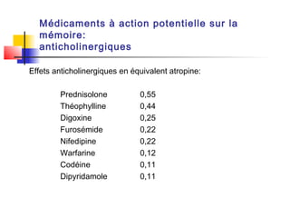 Médicaments à action potentielle sur la
  mémoire:
  anticholinergiques

Effets anticholinergiques en équivalent atropine:

        Prednisolone           0,55
        Théophylline           0,44
        Digoxine               0,25
        Furosémide             0,22
        Nifedipine             0,22
        Warfarine              0,12
        Codéine                0,11
        Dipyridamole           0,11
 