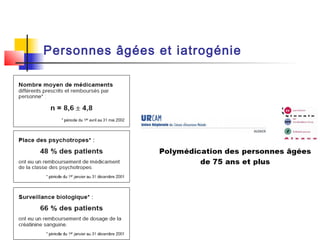 Personnes âgées et iatrogénie
 