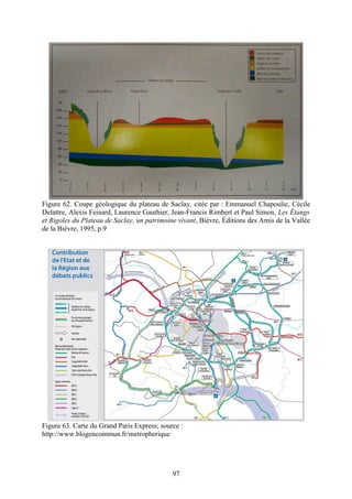 Figure 62. Coupe géologique du plateau de Saclay, citée par : Emmanuel Chapoulie, Cécile
Delattre, Alexis Feinard, Laurence Gauthier, Jean-Francis Rimbert et Paul Simon, Les Étangs
et Rigoles du Plateau de Saclay, un patrimoine vivant, Bièvre, Éditions des Amis de la Vallée
de la Bièvre, 1995, p.9




Figure 63. Carte du Grand Paris Express; source :
http://www.blogencommun.fr/metropherique




                                             97
 
