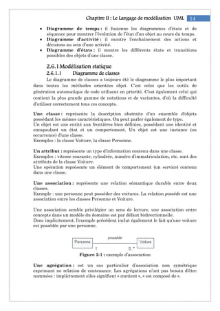 • Diagramme de temp
séquence pour montrer l’évolution de l’état d’un objet au cours du
• Diagramme d’activité
décisions au sein d’une activité.
• Diagramme d’état
possibles des objets d’une classe.
2222....6666....1111MMMModélisation statiqueodélisation statiqueodélisation statiqueodélisation statique
2222....6666....1111....1111 Diagramme de classeDiagramme de classeDiagramme de classeDiagramme de classe
Le diagramme de classes
dans toutes les méthodes orientées objet. C’est celui que les outils de
génération automatique de code utilisent en priorité. C’est également celui qui
contient la plus grande gamme de notations et de variante
d’utiliser correctement tous ces concepts.
Une classe : représente la description abstraite d
possédant les mêmes caract
Un objet est une entit
encapsulant un état et un comportement. Un objet est une instance (ou
occurrence) d’une classe.
Exemples : la classe Voiture, la classe Personne.
Un attribut : représente un type d
Exemples : vitesse courante, cylindr
attributs de la classe Voiture.
Une opération représente un
dans une classe.
Une association : repr
classes.
Exemple : une personne peut poss
association entre les classes Personne et Voiture.
Une association semble privil
concepts dans un modè
Donc implicitement, l’exemple pr
est possédée par une personne.
Figure
Une agrégation : est un cas particulier d
exprimant ne relation
nommées : implicitement
Chapitre IIChapitre IIChapitre IIChapitre II : Le: Le: Le: Le Langage de modélisationLangage de modélisationLangage de modélisationLangage de modélisation
Diagramme de temps : il fusionne les diagrammes d’états et de
séquence pour montrer l’évolution de l’état d’un objet au cours du
d’activité : il montre l’enchaînement des actions et
décisions au sein d’une activité.
Diagramme d’états : il montre les différents états et transitions
possibles des objets d’une classe.
odélisation statiqueodélisation statiqueodélisation statiqueodélisation statique
Diagramme de classeDiagramme de classeDiagramme de classeDiagramme de classessss
Le diagramme de classes a toujours été le diagramme le plus important
dans toutes les méthodes orientées objet. C’est celui que les outils de
génération automatique de code utilisent en priorité. C’est également celui qui
contient la plus grande gamme de notations et de variantes, d’où la difficulté
d’utiliser correctement tous ces concepts.
sente la description abstraite d’un ensemble d
mes caractéristiques. On peut parler également de type.
é aux frontières bien définies, possédant une identit
tat et un comportement. Un objet est une instance (ou
une classe.
Exemples : la classe Voiture, la classe Personne.
sente un type d’information contenu dans une classe.
Exemples : vitesse courante, cylindrée, numéro d’immatriculation, etc. sont des
de la classe Voiture.
sente un élément de comportement (un service) contenu
représente une relation sémantique durable entre deux
Exemple : une personne peut posséder des voitures. La relation
entre les classes Personne et Voiture.
ne association semble privilégier un sens de lecture, une association entre
èle du domaine est par défaut bidirectionnelle.
exemple précédent inclut également le fait qu
e par une personne.
Figure 2-1 : exemple d’association
est un cas particulier d’association
de contenance. Les agrégations n’ont pas besoin d
es : implicitement elles signifient « contient », « est compos
14Langage de modélisationLangage de modélisationLangage de modélisationLangage de modélisation UMLUMLUMLUML
l fusionne les diagrammes d’états et de
séquence pour montrer l’évolution de l’état d’un objet au cours du temps.
l montre l’enchaînement des actions et
l montre les différents états et transitions
a toujours été le diagramme le plus important
dans toutes les méthodes orientées objet. C’est celui que les outils de
génération automatique de code utilisent en priorité. C’est également celui qui
s, d’où la difficulté
un ensemble d’objets
galement de type.
dant une identité et
tat et un comportement. Un objet est une instance (ou
information contenu dans une classe.
immatriculation, etc. sont des
ment de comportement (un service) contenu
durable entre deux
der des voitures. La relation possède est une
lecture, une association entre
faut bidirectionnelle.
galement le fait qu’une voiture
non symétrique
ont pas besoin d’être
est composé de ».
 