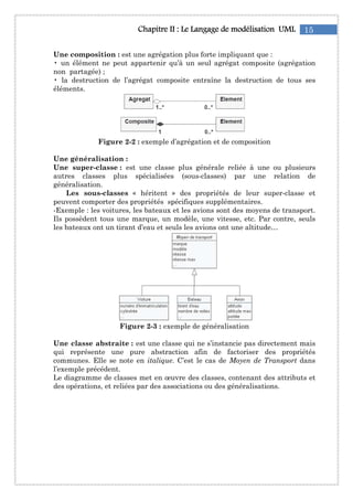 Une composition : est une agr
• un élément ne peut
non partagée) ;
• la destruction de l’
éléments.
Figure 2
Une généralisation :
Une super-classe : est
autres classes plus
généralisation.
Les sous-classes
peuvent comporter des propri
-Exemple : les voitures, les bateaux et les avions sont des moyens de transport.
Ils possèdent tous une marque, un mod
les bateaux ont un tirant d
Figure
Une classe abstraite
qui représente une pure abstraction afin de factoriser des propri
communes. Elle se note en
l’exemple précédent.
Le diagramme de classes met en
des opérations, et relié
Chapitre IIChapitre IIChapitre IIChapitre II : Le: Le: Le: Le Langage de modélisationLangage de modélisationLangage de modélisationLangage de modélisation
est une agrégation plus forte impliquant que :
ment ne peut appartenir qu’à un seul agrégat composite (agr
’agrégat composite entraîne la destruction de tous ses
2-2 : exemple d’agrégation et de composition
:
est une classe plus générale reliée à
spécialisées (sous-classes) par une relation de
classes « héritent » des propriétés de leur super
peuvent comporter des propriétés spécifiques supplémentaires.
Exemple : les voitures, les bateaux et les avions sont des moyens de transport.
dent tous une marque, un modèle, une vitesse, etc. Par contre, seuls
les bateaux ont un tirant d’eau et seuls les avions ont une altitude
Figure 2-3 : exemple de généralisation
Une classe abstraite : est une classe qui ne s’instancie pas directement mais
sente une pure abstraction afin de factoriser des propri
note en italique. C’est le cas de Moyen de Transport
Le diagramme de classes met en œuvre des classes, contenant des attributs et
ées par des associations ou des généralisations.
15Langage de modélisationLangage de modélisationLangage de modélisationLangage de modélisation UMLUMLUMLUML
gation plus forte impliquant que :
gat composite (agrégation
ne la destruction de tous ses
exemple d’agrégation et de composition
une ou plusieurs
classes) par une relation de
s de leur super-classe et
mentaires.
Exemple : les voitures, les bateaux et les avions sont des moyens de transport.
le, une vitesse, etc. Par contre, seuls
eau et seuls les avions ont une altitude…
instancie pas directement mais
sente une pure abstraction afin de factoriser des propriétés
Moyen de Transport dans
des classes, contenant des attributs et
ralisations.
 