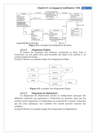 16Chapitre IIChapitre IIChapitre IIChapitre II : Le: Le: Le: Le Langage de modélisationLangage de modélisationLangage de modélisationLangage de modélisation UMLUMLUMLUML
Figure 2-4 : exemple d’un diagramme de classe
2222....6666....1111....2222 Diagramme d’objetsDiagramme d’objetsDiagramme d’objetsDiagramme d’objets
Il montre les instances des éléments structurels et leurs liens à
l’exécution, est une photo d’un sous-ensemble des objets d’un système à un
certain moment du temps.
La fig.2-5 illustre un exemple simple d’un diagramme d’objet.
Figure 2-5 : exemple d’un diagramme d’objet
2222....6666....1111....3333 Diagramme de déploiementDiagramme de déploiementDiagramme de déploiementDiagramme de déploiement
Le diagramme de déploiement montre la configuration physique des
différents matériels qui participent à l’exécution du système, ainsi que les
artefacts qu’ils supportent. Ce diagramme est constitué de « nœuds » connectés
par des liens physiques. Les symboles des nœuds peuvent contenir des
artéfacts.
La fig.2-6 illustre un exemple simple d’un diagramme de déploiement.
 