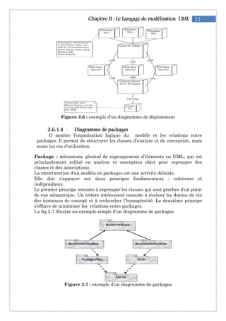 Figure 2-
2222....6666....1111....4444 Diagramme deDiagramme deDiagramme deDiagramme de
Il montre l’organisation logique du modèle et les relations entre
packages. Il permet de structurer les classes d’analyse et de conception, mais
aussi les cas d’utilisation.
Package : mécanisme g
principalement utilisé
classes et des associations.
La structuration d’un mod
Elle doit s’appuyer
indépendance.
Le premier principe consiste
de vue sémantique. Un crit
des instances de concept et
s’efforce de minimiser les
La fig.2-7 illustre un exemple simple d’un diagramme de packages
Figure 2
Chapitre IIChapitre IIChapitre IIChapitre II : Le: Le: Le: Le Langage de modélisationLangage de modélisationLangage de modélisationLangage de modélisation
-6 : exemple d’un diagramme de déploiement
Diagramme deDiagramme deDiagramme deDiagramme de packagespackagespackagespackages
Il montre l’organisation logique du modèle et les relations entre
Il permet de structurer les classes d’analyse et de conception, mais
aussi les cas d’utilisation.
canisme général de regroupement d’éléments en UML, qui est
é en analyse et conception objet pour regrouper des
classes et des associations.
un modèle en packages est une activité délicate.
sur deux principes fondamentaux :
Le premier principe consiste à regrouper les classes qui sont proches d
mantique. Un critère intéressant consiste à évaluer les dur
concept et à rechercher l’homogénéité. Le deuxi
minimiser les relations entre packages.
illustre un exemple simple d’un diagramme de packages
2-7 : exemple d’un diagramme de packages
17Langage de modélisationLangage de modélisationLangage de modélisationLangage de modélisation UMLUMLUMLUML
exemple d’un diagramme de déploiement
Il montre l’organisation logique du modèle et les relations entre
Il permet de structurer les classes d’analyse et de conception, mais
ments en UML, qui est
en analyse et conception objet pour regrouper des
licate.
sur deux principes fondamentaux : cohérence et
regrouper les classes qui sont proches d’un point
valuer les durées de vie
. Le deuxième principe
illustre un exemple simple d’un diagramme de packages
exemple d’un diagramme de packages
 