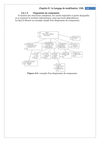 18Chapitre IIChapitre IIChapitre IIChapitre II : Le: Le: Le: Le Langage de modélisationLangage de modélisationLangage de modélisationLangage de modélisation UMLUMLUMLUML
2222....6666....1111....5555 Diagramme deDiagramme deDiagramme deDiagramme de composantcomposantcomposantcomposantssss
Il montre des structures complexes, les unités logicielles à partir desquelles
on a construit le système informatique, ainsi que leurs dépendances.
La fig.2-8 illustre un exemple simple d’un diagramme de composants.
Figure 2-8 : exemple d’un diagramme de composants
 