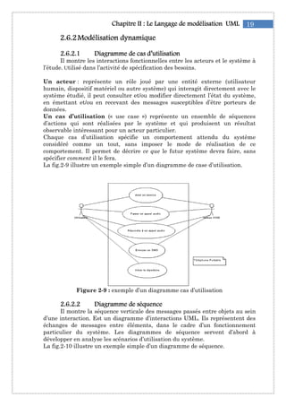 2222....6666....2222Modélisation dynamiqueModélisation dynamiqueModélisation dynamiqueModélisation dynamique
2222....6666....2222....1111 Diagramme deDiagramme deDiagramme deDiagramme de
Il montre les interactions fonctionnelles
l’étude. Utilisé dans l’activité
Un acteur : représente un rôle joué par une entité externe (utilisateur
humain, dispositif matériel
système étudié, il peut consulter et/ou modifier directement l’état du système,
en émettant et/ou en recevant des messages susceptibles d’être porteurs de
données.
Un cas d’utilisation
d’actions qui sont réalisées par le système et qui produisent un résultat
observable intéressant pour un acteur particulier.
Chaque cas d’utilisation spécifie un comportement attendu du système
considéré comme un tout, sans
comportement. Il permet de décrire
spécifier comment il le fera.
La fig.2-9 illustre un exemple simple d’un diagramme
Figure 2-9
2222....6666....2222....2222 Diagramme de séquencDiagramme de séquencDiagramme de séquencDiagramme de séquenc
Il montre la séquence verticale des messages
d’une interaction. Est un
échanges de messages entre éléments, dans le cadre
particulier du système. Les diagrammes de
développer en analyse les scénarios d’utilisation
La fig.2-10 illustre un exemple simple d’un diagramme
Chapitre IIChapitre IIChapitre IIChapitre II : Le: Le: Le: Le Langage de modélisationLangage de modélisationLangage de modélisationLangage de modélisation
Modélisation dynamiqueModélisation dynamiqueModélisation dynamiqueModélisation dynamique
Diagramme deDiagramme deDiagramme deDiagramme de cascascascas d’utilisationd’utilisationd’utilisationd’utilisation
Il montre les interactions fonctionnelles entre les acteurs et le système à
tilisé dans l’activité de spécification des besoins.
représente un rôle joué par une entité externe (utilisateur
humain, dispositif matériel ou autre système) qui interagit directement avec le
peut consulter et/ou modifier directement l’état du système,
en émettant et/ou en recevant des messages susceptibles d’être porteurs de
Un cas d’utilisation (« use case ») représente un ensemble de séquences
d’actions qui sont réalisées par le système et qui produisent un résultat
observable intéressant pour un acteur particulier.
Chaque cas d’utilisation spécifie un comportement attendu du système
considéré comme un tout, sans imposer le mode de réalisation de ce
comportement. Il permet de décrire ce que le futur système devra faire, sans
il le fera.
illustre un exemple simple d’un diagramme de case d’utilisation.
9 : exemple d’un diagramme cas d’utilisation
Diagramme de séquencDiagramme de séquencDiagramme de séquencDiagramme de séquenceeee
Il montre la séquence verticale des messages passés entre objets au sein
. Est un diagramme d’interactions UML. Ils représentent des
échanges de messages entre éléments, dans le cadre d’un fonctionnement
particulier du système. Les diagrammes de séquence servent d’abord à
développer en analyse les scénarios d’utilisation du système.
10 illustre un exemple simple d’un diagramme de séquence
19Langage de modélisationLangage de modélisationLangage de modélisationLangage de modélisation UMLUMLUMLUML
entre les acteurs et le système à
représente un rôle joué par une entité externe (utilisateur
ou autre système) qui interagit directement avec le
peut consulter et/ou modifier directement l’état du système,
en émettant et/ou en recevant des messages susceptibles d’être porteurs de
ésente un ensemble de séquences
d’actions qui sont réalisées par le système et qui produisent un résultat
Chaque cas d’utilisation spécifie un comportement attendu du système
imposer le mode de réalisation de ce
le futur système devra faire, sans
de case d’utilisation.
diagramme cas d’utilisation
passés entre objets au sein
Ils représentent des
d’un fonctionnement
séquence servent d’abord à
de séquence.
 