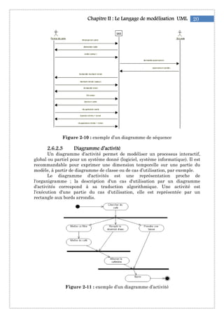Figure 2
2222....6666....2222....3333 Diagramme d’activitéDiagramme d’activitéDiagramme d’activitéDiagramme d’activité
Un diagramme d'activité permet de modéliser un processus interactif,
global ou partiel pour un système donné (logiciel, système informatique). Il est
recommandable pour exprimer une dimension temporelle sur une partie du
modèle, à partir de diagramme de cl
Le diagramme d'activités est une représentation proche de
l'organigramme ; la description d'un cas d'utilisation par un diagramme
d'activités correspond à sa traduction algorithmique. Une activité est
l'exécution d'une partie du cas d'utilisation, elle est représentée par un
rectangle aux bords arrondis.
Figure
Chapitre IIChapitre IIChapitre IIChapitre II : Le: Le: Le: Le Langage de modélisationLangage de modélisationLangage de modélisationLangage de modélisation
2-10 : exemple d’un diagramme de séquence
Diagramme d’activitéDiagramme d’activitéDiagramme d’activitéDiagramme d’activité
Un diagramme d'activité permet de modéliser un processus interactif,
global ou partiel pour un système donné (logiciel, système informatique). Il est
recommandable pour exprimer une dimension temporelle sur une partie du
modèle, à partir de diagramme de classe ou de cas d’utilisation, par exemple.
Le diagramme d'activités est une représentation proche de
l'organigramme ; la description d'un cas d'utilisation par un diagramme
d'activités correspond à sa traduction algorithmique. Une activité est
n d'une partie du cas d'utilisation, elle est représentée par un
rectangle aux bords arrondis.
Figure 2-11 : exemple d’un diagramme d’activité
20Langage de modélisationLangage de modélisationLangage de modélisationLangage de modélisation UMLUMLUMLUML
séquence
Un diagramme d'activité permet de modéliser un processus interactif,
global ou partiel pour un système donné (logiciel, système informatique). Il est
recommandable pour exprimer une dimension temporelle sur une partie du
asse ou de cas d’utilisation, par exemple.
Le diagramme d'activités est une représentation proche de
l'organigramme ; la description d'un cas d'utilisation par un diagramme
d'activités correspond à sa traduction algorithmique. Une activité est
n d'une partie du cas d'utilisation, elle est représentée par un
exemple d’un diagramme d’activité
 